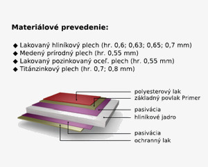 materialove prevedenie