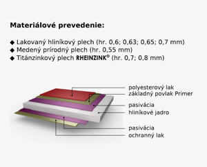 materialove prevedenie