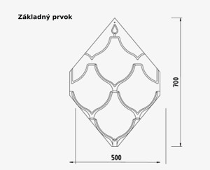 zakladny prvok